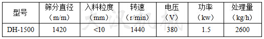 1500mmһӺYۙC