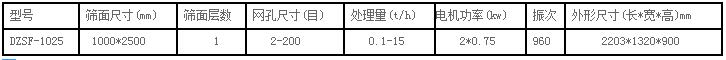 直線篩技術參數